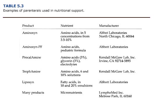 Examples of parenterals used in nutritional support